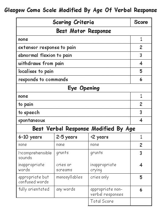 glasgow coma scale score sheet